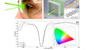 New metamaterial filter for anti-laser striking application - Advances in Engineering