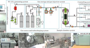 Replacing and displacing CH4 by injecting supercritical CO2 - Advances in Engineering