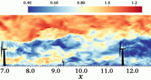 Assessing the potential of multiscale wind farms towards a new era of wind power generation: Can the small-sized turbines benefit under the shade of the large ones? - Advances in Engineering