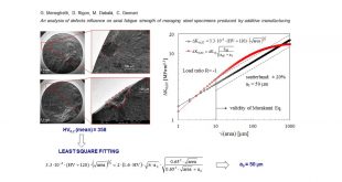 Design for structural durability of additively manufactured maraging steels taking into account inherent material defects - Advances in Engineering