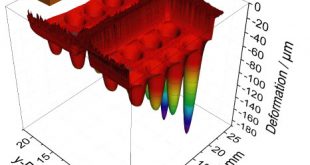 Poisson's-ratio-Advances-In-Engineering