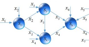 Distributed Kalman filtering for time-varying discrete sequential systems - Advances in Engineering