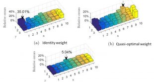On choice and effect of weight matrix for response sensitivity-based damage identification with measurement and model errors - Advances in Engineering