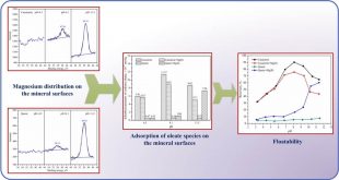 Interaction mechanisms of magnesium ions with cassiterite and quartz surfaces and its response to floatation separation - Advances in Engineering