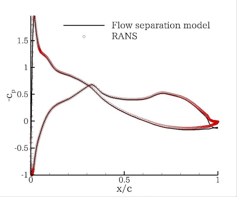 A flow separation model for hydrofoil, propeller and duct sections with ...