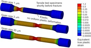 On the limits of material grain size reduction - Small is not always beautiful - Advances in Engineering