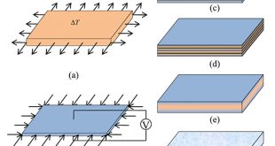 Active vibration control of functionality graded piezoelectric material plate - Advances in Engineering