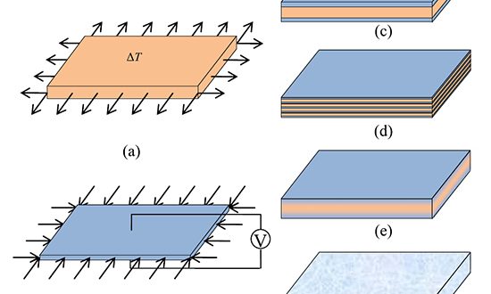 Active vibration control of functionality graded piezoelectric material ...
