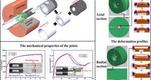 Joining of tubular carbon fiber-reinforced plastic/aluminum by magnetic pulse welding - Advances in Engineering