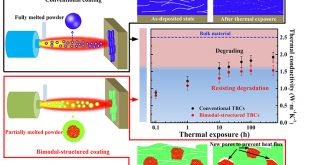 degradation-resistant behavior of nanostructured thermal barrier coatings with bimodal structure - Advances in Engineering