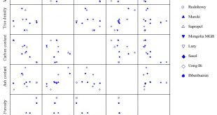 Simplified method for the tensile strength estimation of coal particles - Advances in Engineering