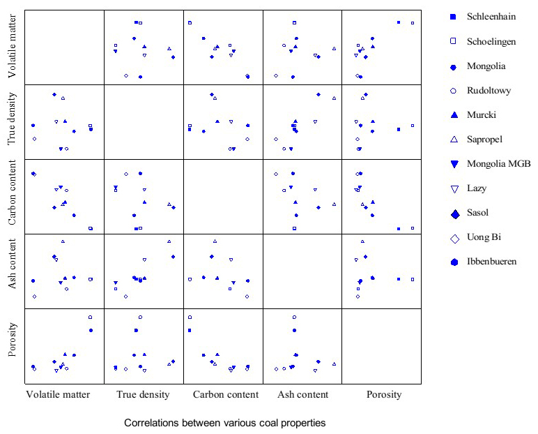 Simplified method for the tensile strength estimation of coal particles - Advances in Engineering