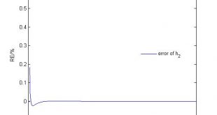 Direct calculation formulas for normal depths of four kinds of parabolic shaped channels - Advances in Engineering