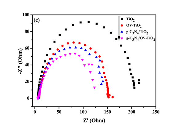 Interfacial Construction of Zero-Dimensional/One-Dimensional g-C3N4 Nanoparticles/TiO2 Nanotube Arrays with Z-Scheme Heterostructure for Improved Photoelectrochemical Water Splitting - Advances in Engineering