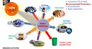 High-Performance g-C3N4 Nanosheets for Solar-Driven Hydrogen Generation - Advances in Engineering