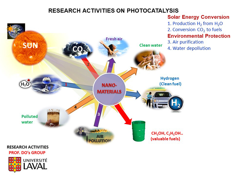 High-Performance g-C3N4 Nanosheets for Solar-Driven Hydrogen Generation - Advances in Engineering