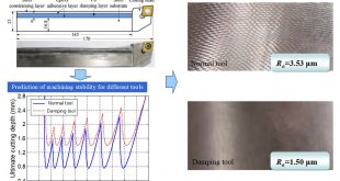 Analysis and implementation of chatter frequency dependent constrained layer damping tool holder for stability improvement in turning process - Advances Engineering
