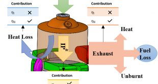 Gaseous fuels variation effects on first and second law analyses of a small direct injection engine for micro-CHP systems - Advances in Engineering