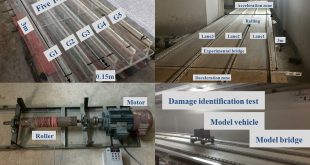 Parametric study of a rapid bridge assessment method using distributed macro-strain influence envelope line - Advances in Engineering