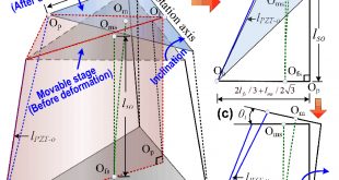 Fatigue device driven by a three degree of freedom tripodal piezoelectric actuator - Advances in Engineering