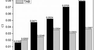 Rheological performance investigation and sustainability evaluation of asphalt binder with thermochromic powders under solar radiation - Advances in Engineering