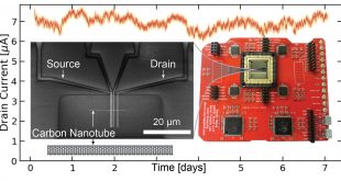 Are carbon nanotubes stable enough for use in sensors? - Advances Engineering