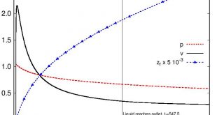 Analytic and CFD Modelization of Transient Leaking Flows in Pipelines - Advances in Engineering
