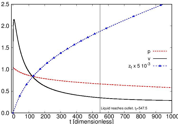 Analytic and CFD Modelization of Transient Leaking Flows in Pipelines - Advances in Engineering