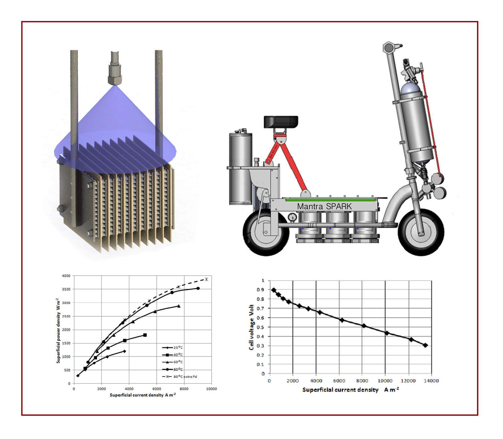 Development and use of a mixed-reactant fuel cell - Advances in Engineering
