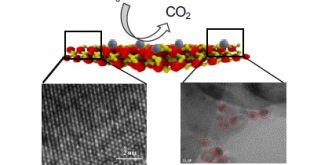 New 2D materials hematene to revolutionize DMFCs-Advances in Engineering