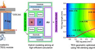 Improving performance of thermoelectric generator via its geometric optimization - Advances in Engineering