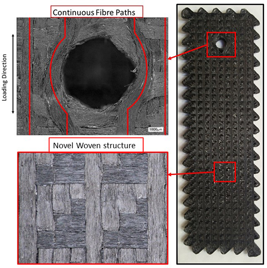 Printing notched composites using additive manufacturing yields superior mechanical performance - Advances in Engineering