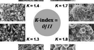A Descriptor, Predictor, and Correlator of Complex Nanomorphology to Other Material Properties - Advances in Engineering