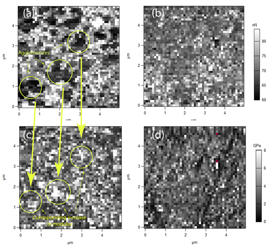 Influence of chemically modified multiwall-CNT on the mechanical properties of epoxy nanocomposites. - Advances in Engineering