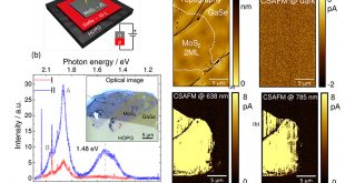 Probing interlayer excitons in a vertical van der Waals p-n junction using a scanning probe microscopy technique - Advances in Engineering