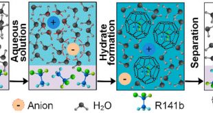A novel wastewater treatment method: hydrate-based pollutant removal from wastewater - Advances Engineering