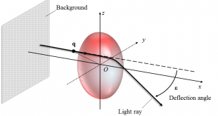 Axisymmetric 3D refractive index field reconstruction using scalar potential with background-oriented schlieren - Advances in Engineering