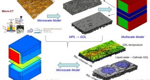 Multiscale Modeling of PEMFC Using Co-Simulation Approach - Advances in Engineering