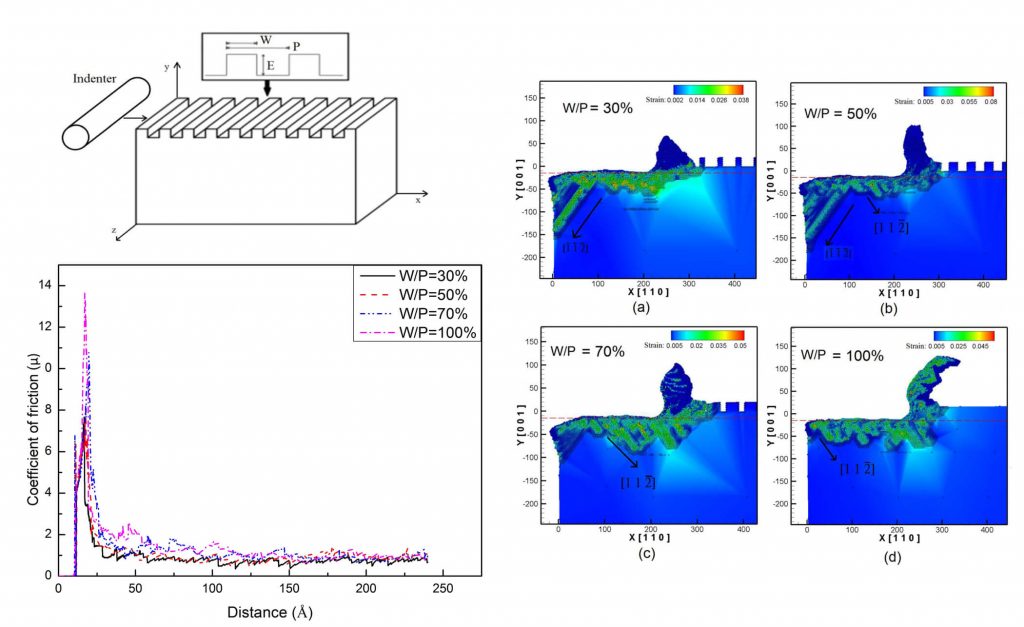 Friction and scratch characteristics of textured and rough surfaces using the quasi-continuum method - Advances in Engineering