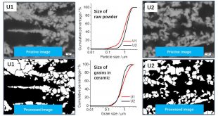 Image analysis of the porous yttria-stabilized zirconia (YSZ) structure for a lanthanum ferrite-impregnated solid oxide fuel cell (SOFC) electrode - Advances in Engineering