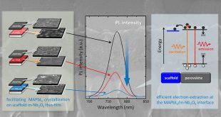 Sol-gel processed niobium oxide thin film suitable for a scaffold layer of perovskite solar cells - Advances in Engineering