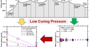 Microstructure characterization of Portland cement pastes influenced by lower curing pressures - Advances in Engineering