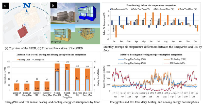 Comparison of EnergyPlus and IES to model a complex university building ...