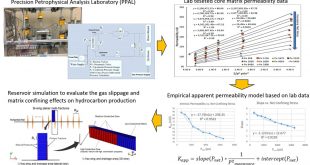Investigation of gas spillage effect and matrix compaction effect on shale gas production evaluation and hydraulic fracturing design based on experiment and reservoir simulation - Advances in Engineering