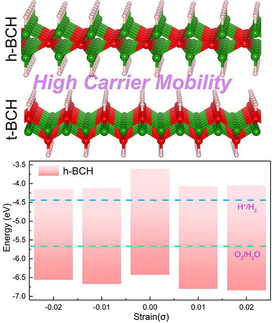 A novel hydrogenated boron-carbon monolayer with high stability and promising carrier mobility - Advances in Engineering