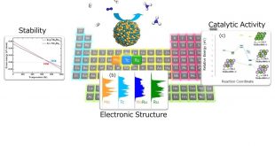 Pseudo-Technetium by Modern Alchemy - Advances Engineering