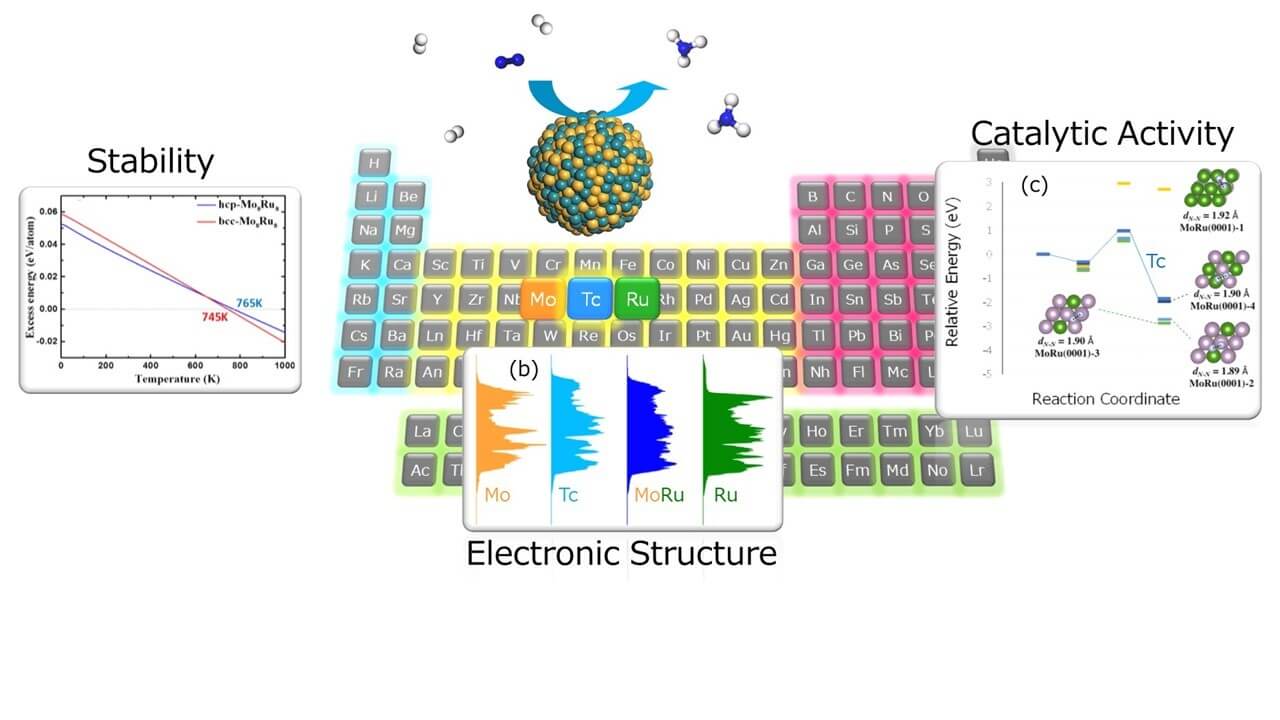 Pseudo-Technetium by Modern Alchemy - Advances in Engineering