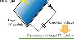 novel degradation diagnosis method for photovoltaic module-Advances in Engineering
