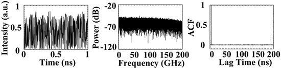 Wideband complex-enhanced chaos generation using semiconductor laser subject to delay-interfered self-phase-modulate feedback - Advances in Engineering