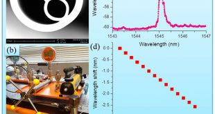 Single-ring suspended fiber for Bragg grating based hydrostatic pressure sensing - Advances in Engineering